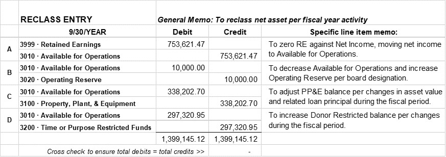 reclassing-net-assets-in-quickbooks-nonprofit-accounting-basics